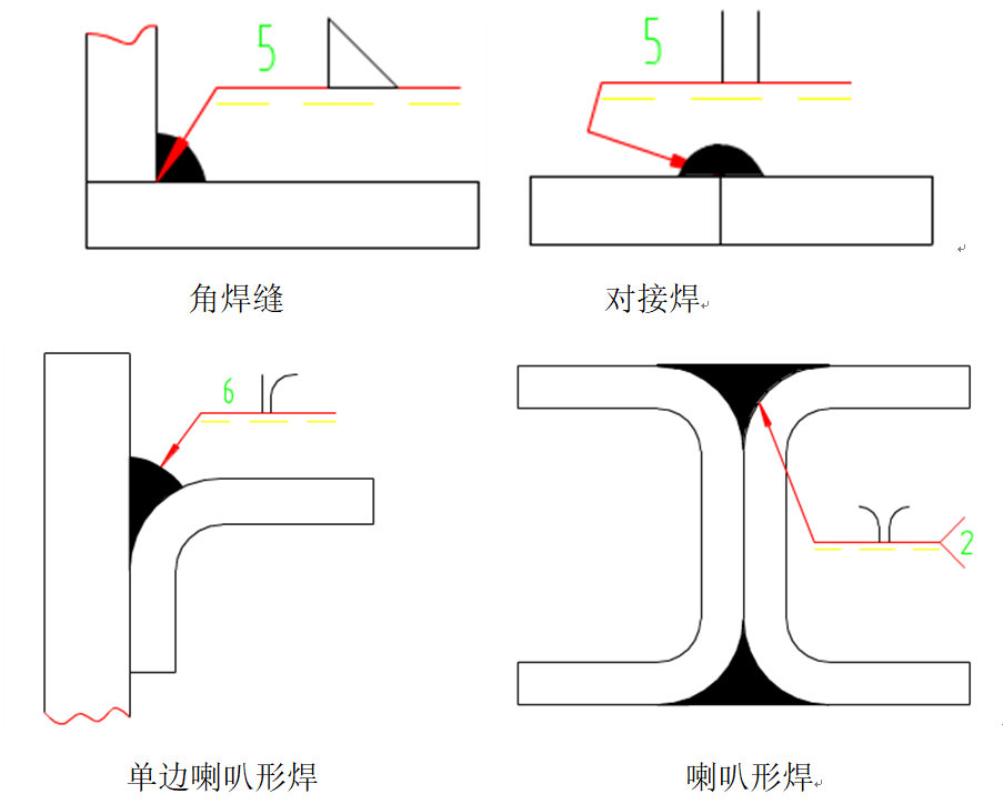 sw三视图方向反了
